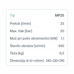 ČRPALKA MP25 - Slika 2