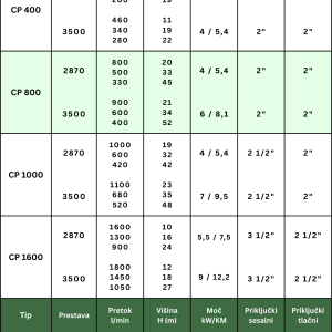 ČRPALKA CPD800 / VAK / VOZ / ROČ.ZAG - Slika 2