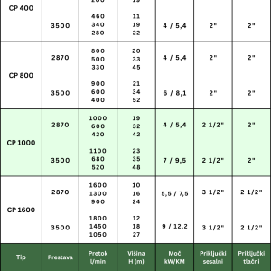 ČRPALKA CPD1000 / VAK / VOZ / ROČ.ZAGON - Slika 2