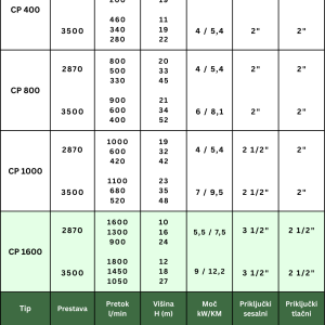 ČRPALKA CPD1600 / VAK / VOZ / ROČ.ZAG - Slika 2